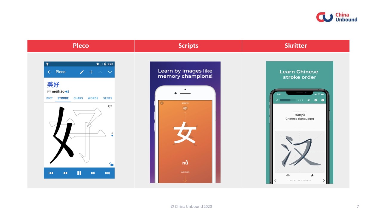 How to master Chinese characters easily in 6 ways - China Unbound